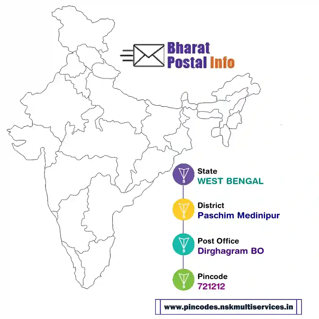 west bengal-paschim medinipur-dirghagram bo-721212